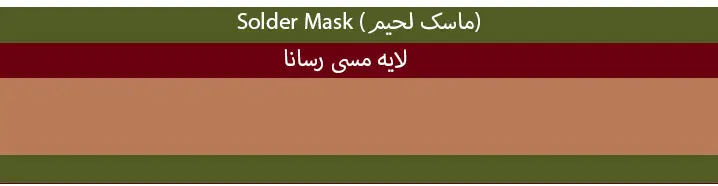 برد-تک-لایه