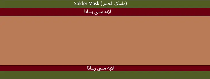 برد-دو-لایه (2)