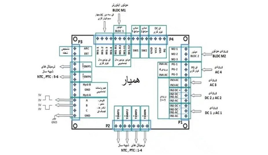 اجزای برد همیار دیجیتال
