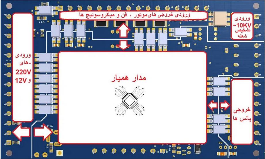 شبیه سازی و ایزوله کردن